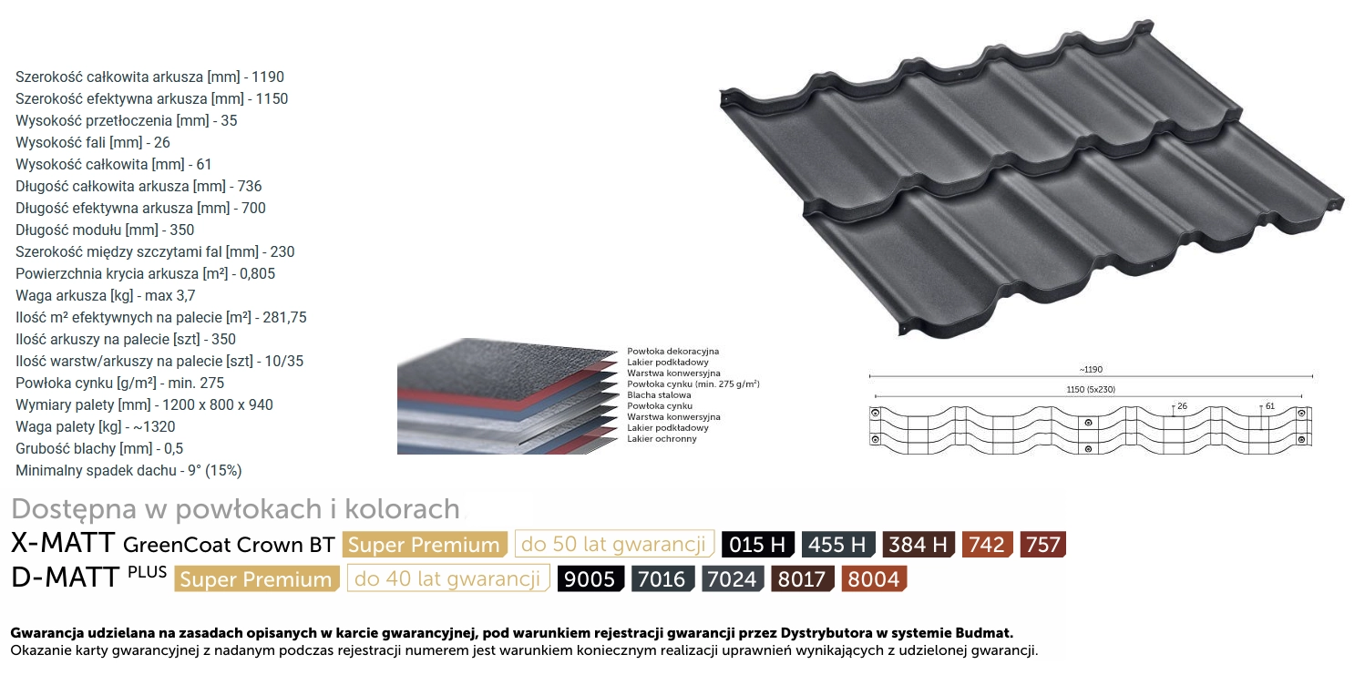 Budmat VENECJA cechy